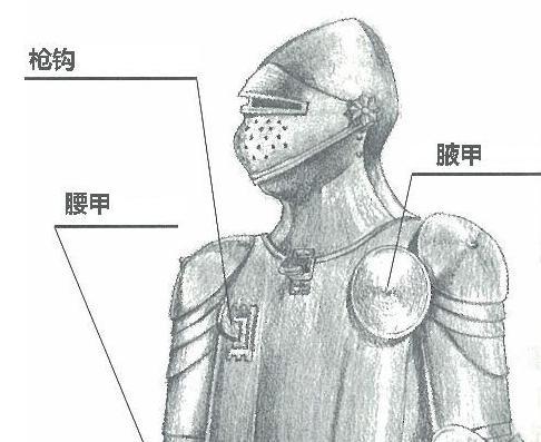冷兵器时代步兵都是用什么做保护的
