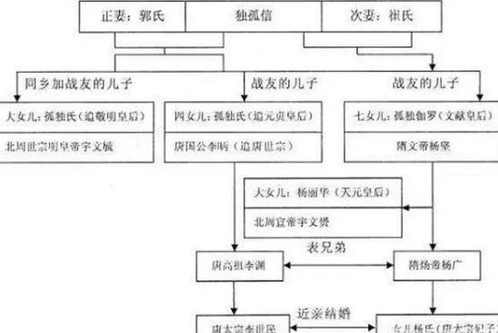 历史上史无前例的“三朝国丈” 他的三个女儿是三个不同朝代的皇后