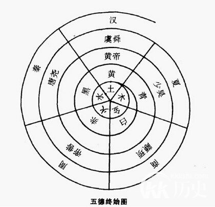 秦朝文化的发展有哪些方面 论秦朝文化的发展