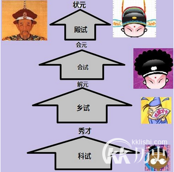 什么是科举制度 科举制度的利弊分别是什么