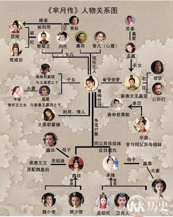 芈八子跟赢驷的关系？深扒芈月传人物关系图