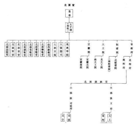 中国古代仅有一位帝王庙号是“圣宗”,耶律隆绪有何功绩