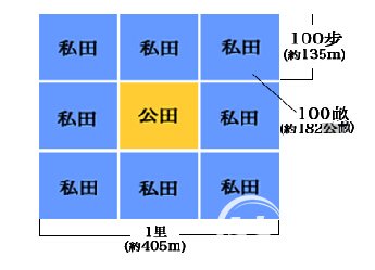 夏朝制度：夏朝土地制度有什么特点及表现形式？