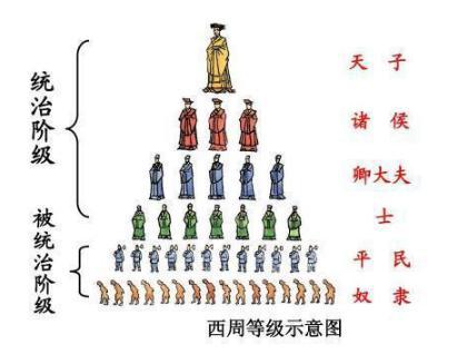 礼崩乐坏下的侠义!“聂政刺杀韩傀”之后为何要毁容自杀