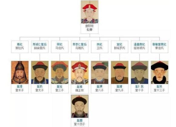 八阿哥胤禩聪慧优秀,为何康熙宁可食言也不立他为太子