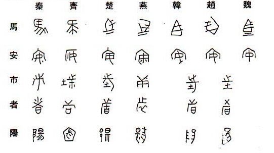 六国文字：六国文字的正体和俗体与西周文字的关系