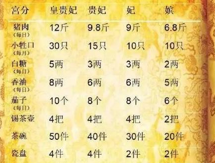 清朝时期的妃子真的是锦衣玉食奢侈无比 实际上并非如此