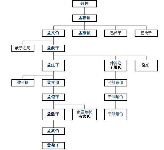 三桓指什么