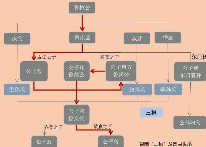 三桓指什么
