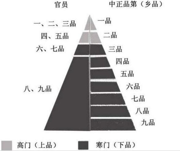 沿用四百多年的九品中正制,为何在隋唐被科举制取代?