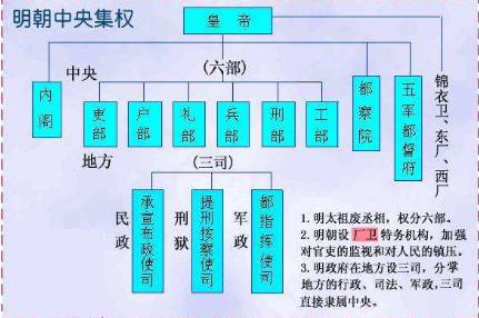 明朝虽没有外戚专权 但宦官乱政治却是中国历史上最严重的朝代之一
