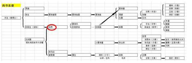 倪宽是什么人