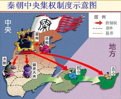 秦朝统一后实行了哪些政策