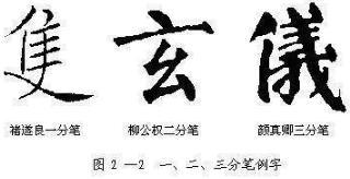 王羲之学书法有哪些技巧