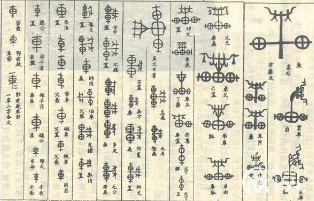 春秋时期的金文：简述春秋时期的金文的演变