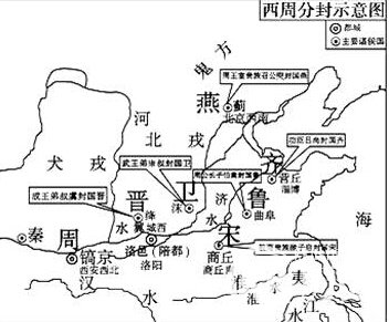 西周的文化与科学技术主要有哪些