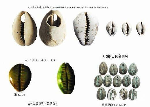 远古时期有货币吗?远古时期的货币解析