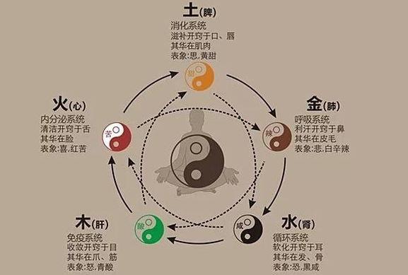 上古三大奇书分别是哪三大