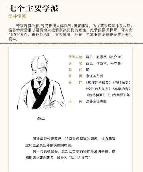 温补学派：立足于先后天，或侧重脾胃，或侧重肾命，而善用甘温之味
