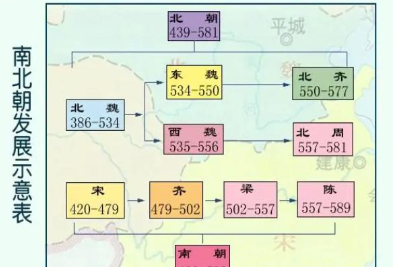 南北朝时期最厉害的十位皇帝是谁
