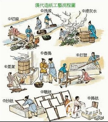 中国四大发明之造纸术：揭造纸术是谁发明的