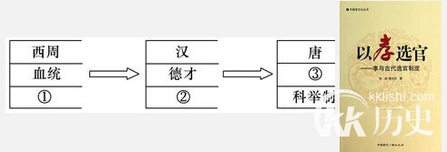 西汉的选官制度：西汉时期的选官制度有哪些？