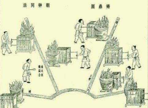天工开物的作品鉴赏 天工开物对后世的影响有哪些