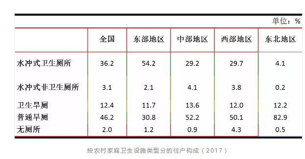 大数据下最真实的中国,10亿人没坐过飞机,5亿人用不起马桶