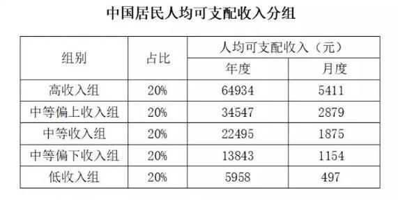 大数据下最真实的中国,10亿人没坐过飞机,5亿人用不起马桶