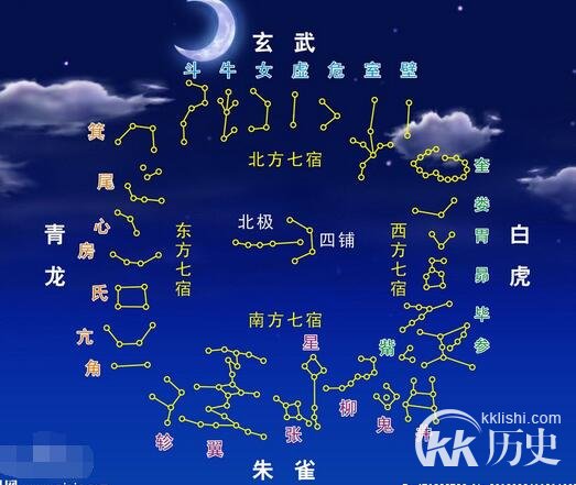 历史文化：中国古代文化常识之天文星象