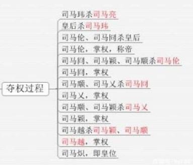 揭秘:八王之乱有没有最终胜利者
