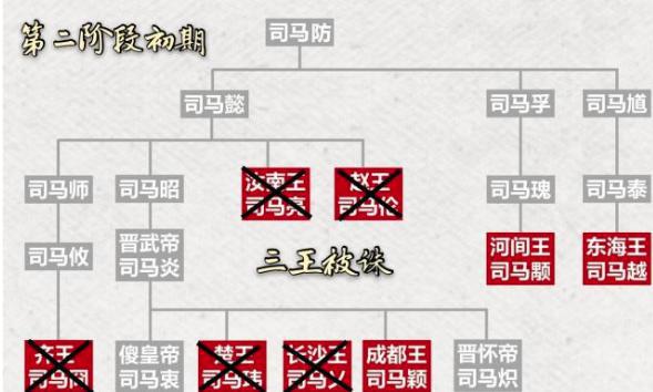 揭秘:八王之乱有没有最终胜利者