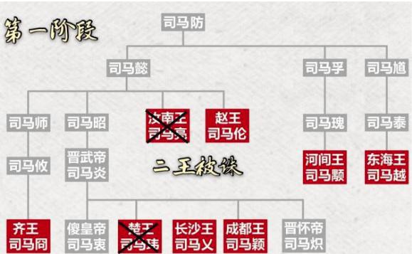 揭秘:八王之乱有没有最终胜利者