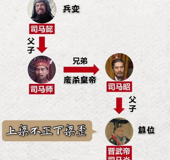 揭秘:八王之乱有没有最终胜利者