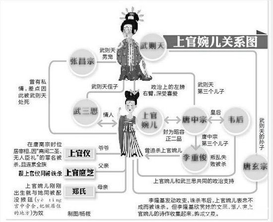 上官婉儿墓出土随葬品寥寥 专家称其因罪被诛