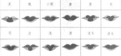 古人用的口红究竟是用什么材料做的 其点唇式样是什么样的