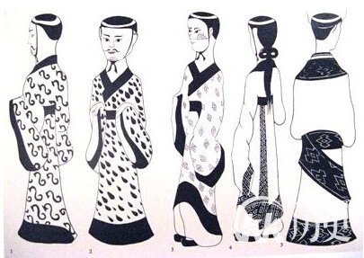 战国的服饰：论述战国时期的服装有什么特点？