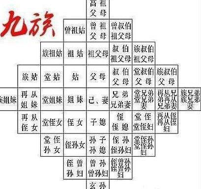 历史上公认诛九族是极其残酷的刑罚 为何家属却没有选择逃跑呢