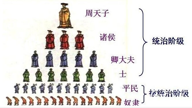 西周是什么时期？西周时期的政治制度是什么