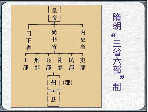 隋朝的官员制度 论隋朝官员制度的特点