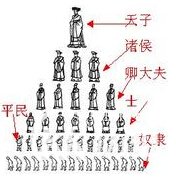 分封制的影响：分封制的积极与消极的影响有哪些