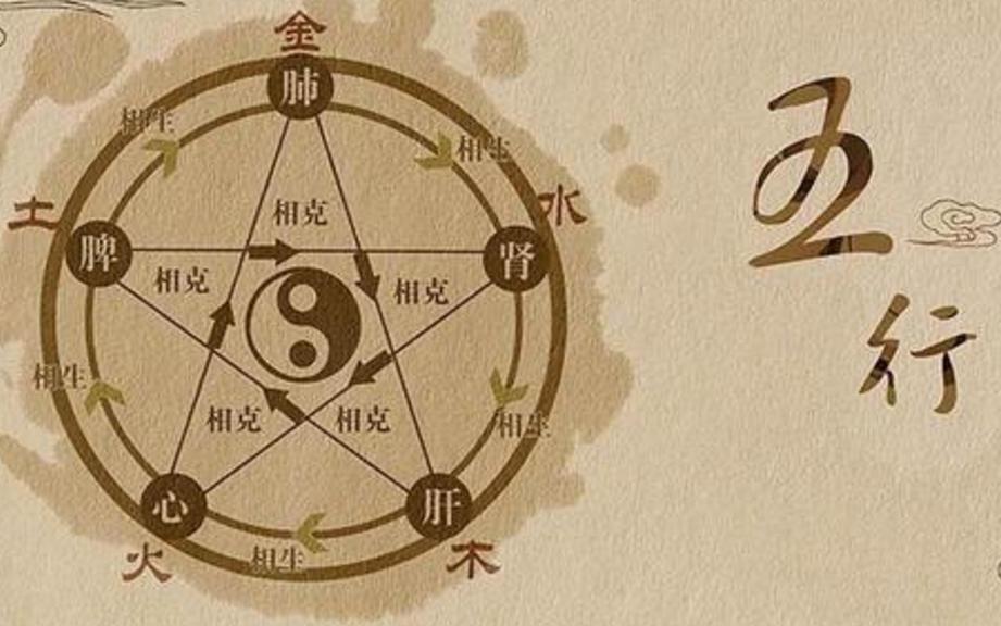 五德终始简介 主张的内容及来源是什么样的