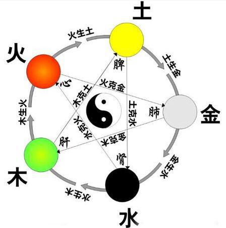 五德终始简介 主张的内容及来源是什么样的