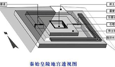 秦始皇地宫中的水银数量如此的庞大 仅仅是为了防盗这么简单吗