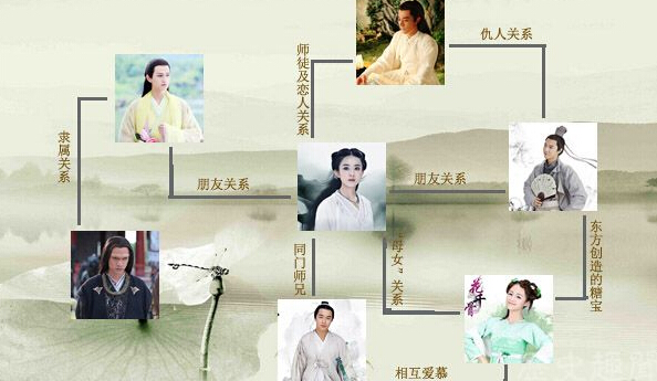 花千骨的人物介绍表及人物关系介绍图