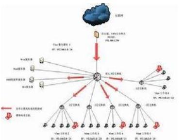 布雷顿森林体系的制度是什么样的 以美元为中心的原因是什么导致的