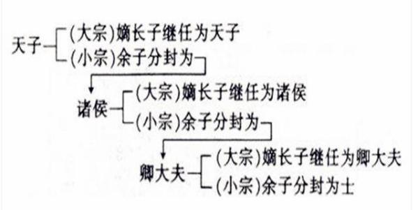 古代皇位为何要“嫡长子”继承,“庶长子”为何不行
