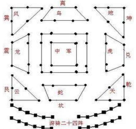 八阵图是真实存在的吗 该阵法靠什么击败敌军的