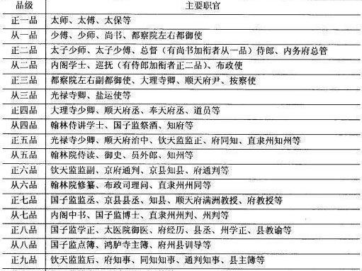 清朝可以买官吗