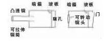 清代科学家邹伯奇:发明中国第一台照相机